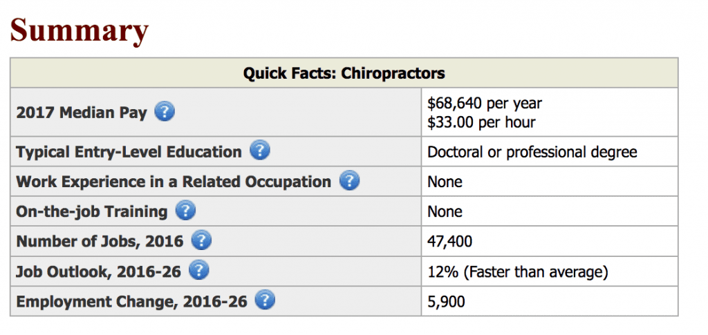 career in healthcare chiropractors